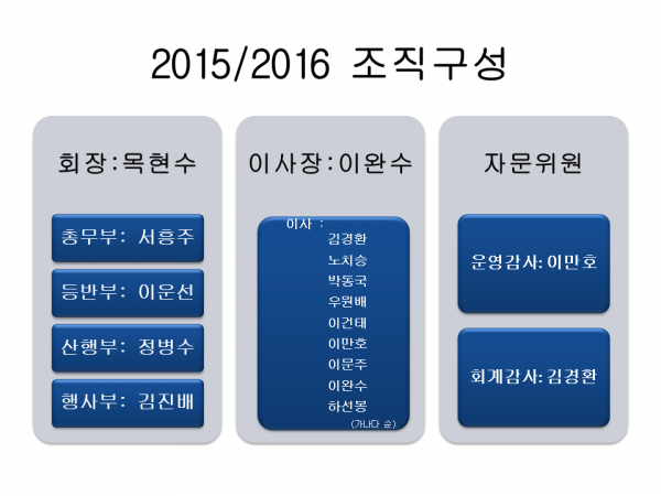 organization2015_1.png