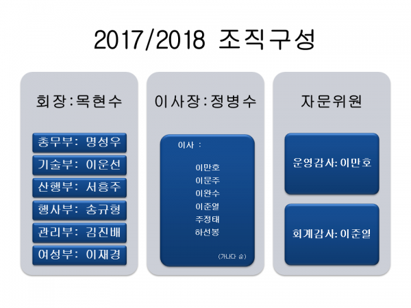 organization2017.png