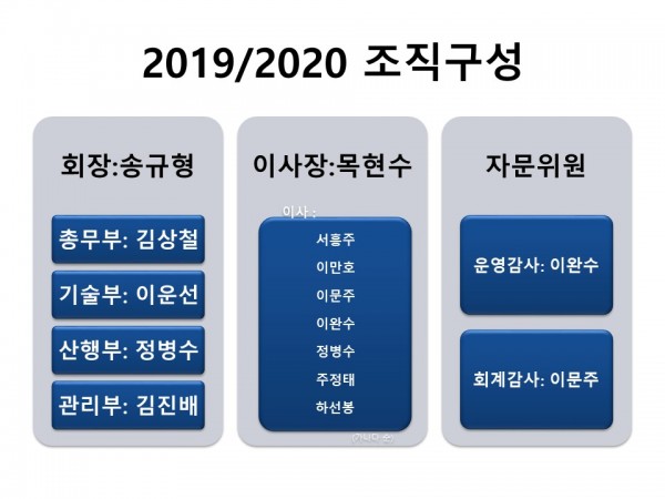 organization2019.jpg